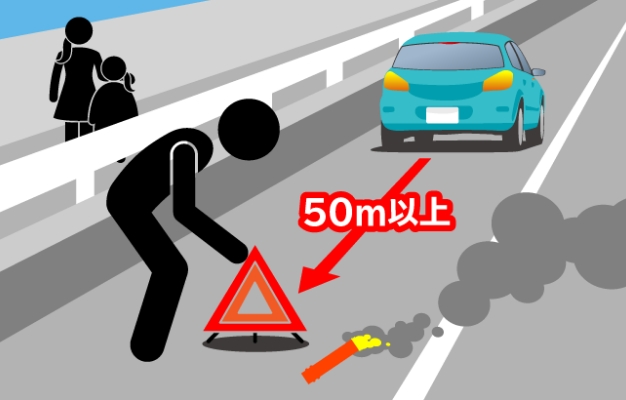 発炎筒、停止表示器材を車両の後方に置く