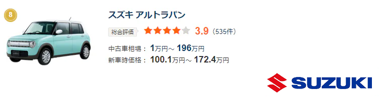 カーセンサー　スズキ　アルトラパン